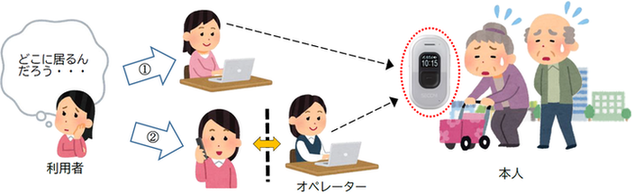 サービス利用イメージ