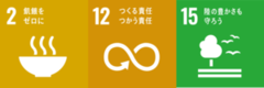 画像：SDGSの画像