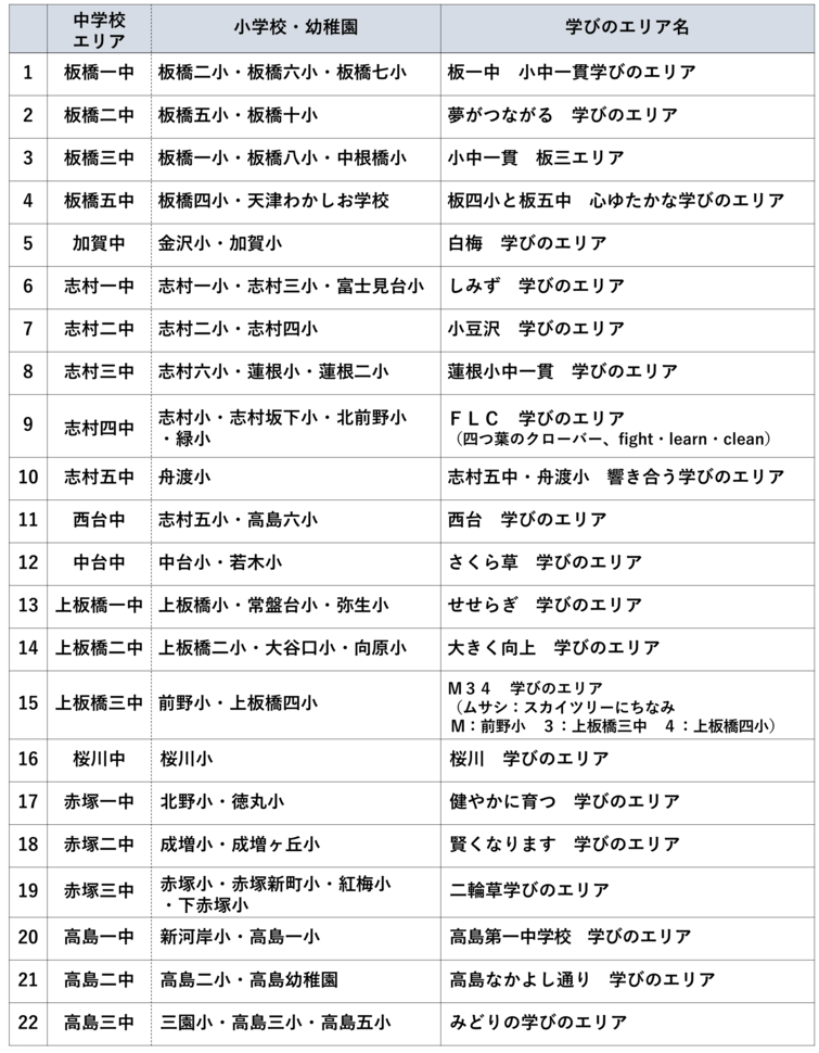 学びのエリア一覧