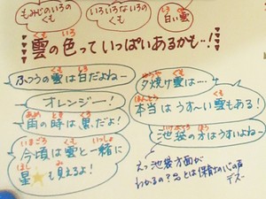 雲への気づきのコメント