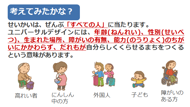 せいかいは、ぜんぶ「すべての人」になります。ユニバーサルデザインには年齢（ねんれい）、性別（せいべつ）、生まれた場所、障がいの有無、能力（のうりょく）のちがいにかかわらず、だれもが自分らしくくらせるまちをつくるという意味があります。