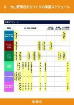 大山駅周辺地区まちづくり