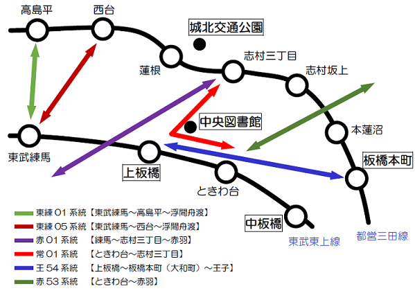 バスルートイメージ図