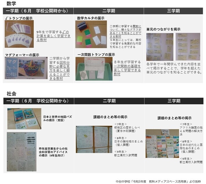 教科メディアスペースの活用例(数学、社会)