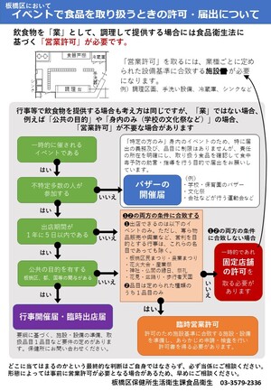 板橋区のイベントで食品を取り扱うときの許可・届出について