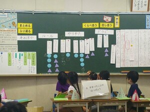 写真：学級会風景