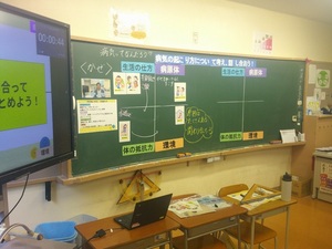 写真：6年生の授業の板書