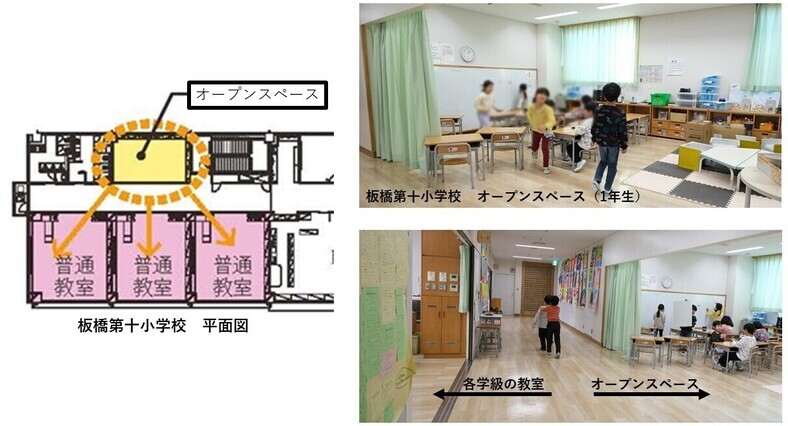 板橋第十小学校の平面図、オープンスペースの写真