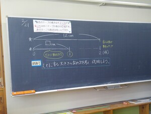 写真：じっくりコースの教室（授業の導入部）