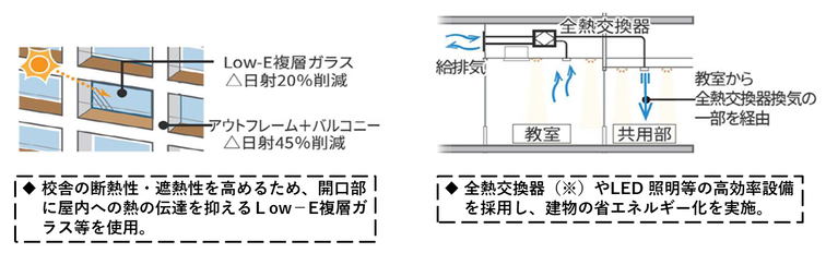 上板橋第一中学校の新校舎で予定されている環境配慮について