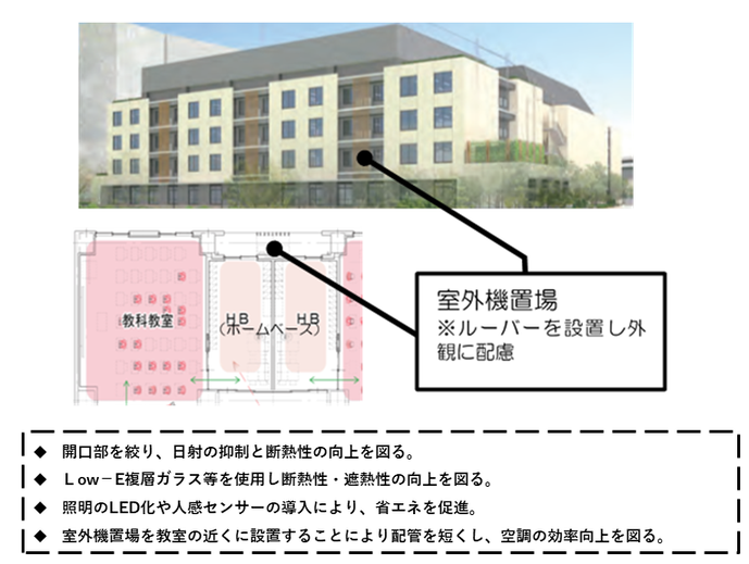 志村小・志村四中　小中一貫型学校で予定されている環境配慮について