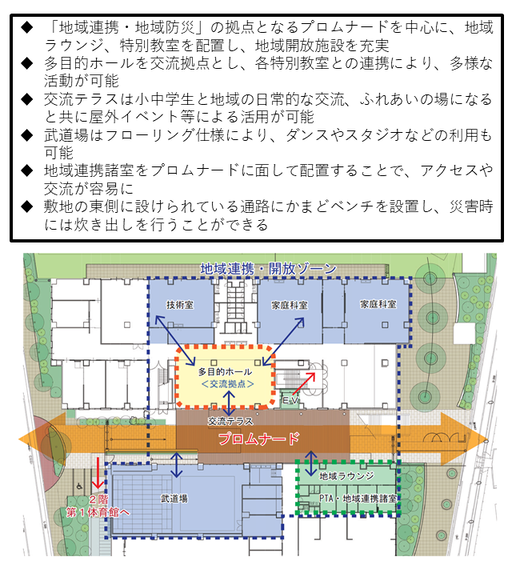 小中一貫型学校