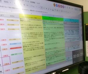 写真：振り返りの時間