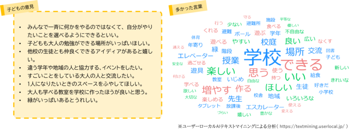 新しい学校に求める・あるとうれしいアイデア結果