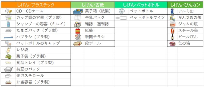 しげん　ぷらすちっく　こし　ぺっとぼとる　びんかん