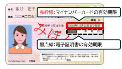 画像：有効期限の掲載場所の説明