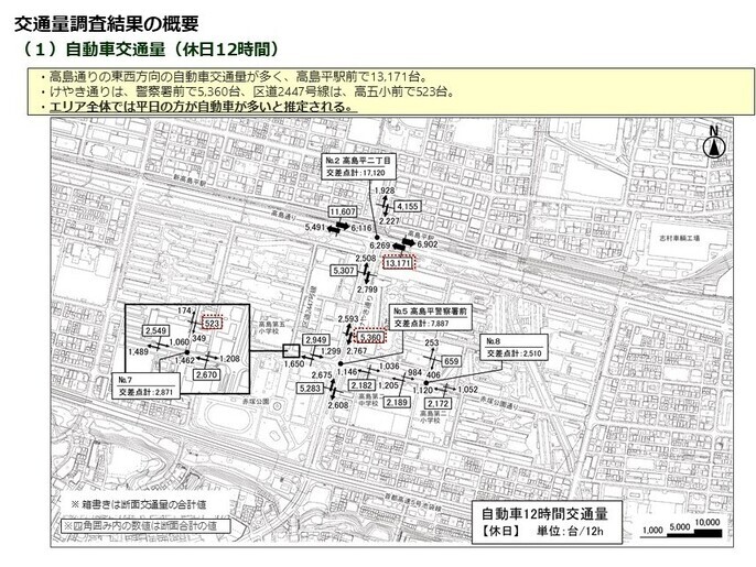 自動車交通量_休日12時間