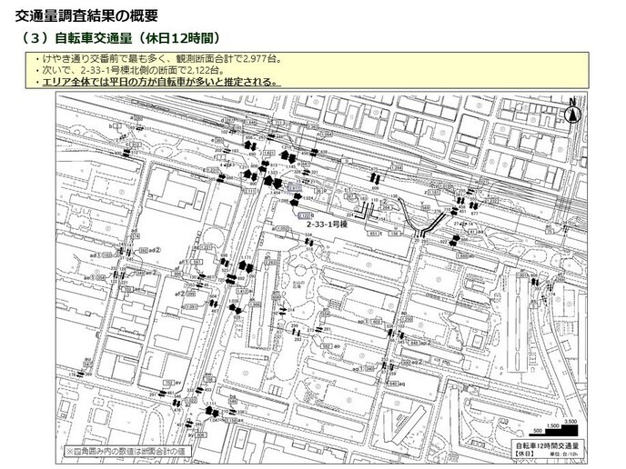 自転車交通量_休日12時間
