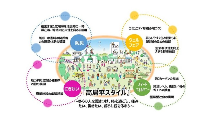 高島平まちづくり(イメージ)
