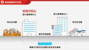 延焼遮断帯による効果