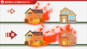 風速による火災延焼被害