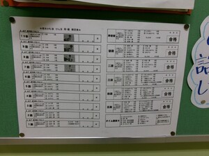 写真：けん玉の認定一覧