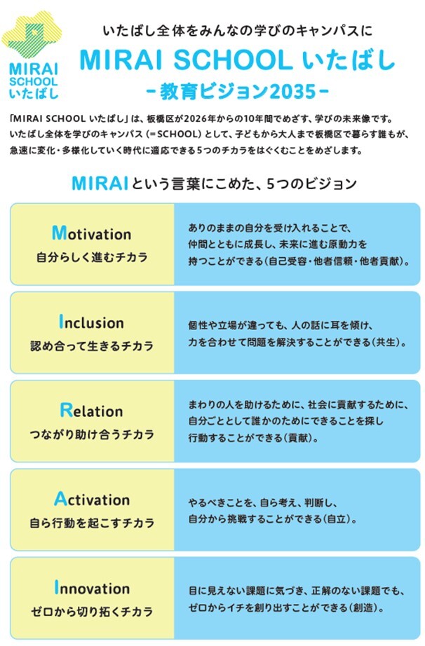 5つのチカラを示した資料