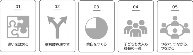 5つの行動指針のアイコン