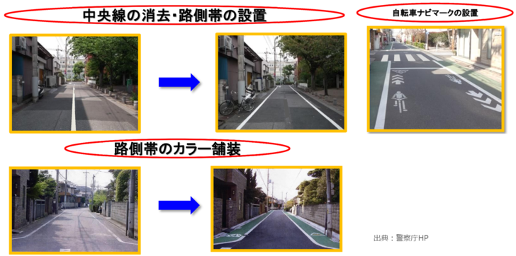 安全対策のイメージ写真
