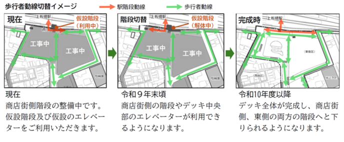 駅前歩行者動線切替のイメージ図