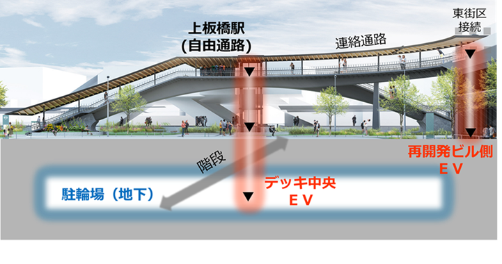 デッキのイメージ図