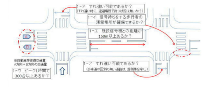 信号機設置の指針