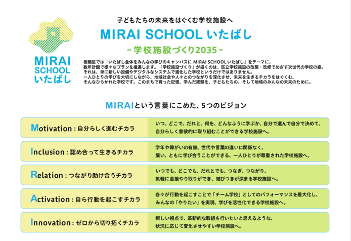 5つのチカラの説明