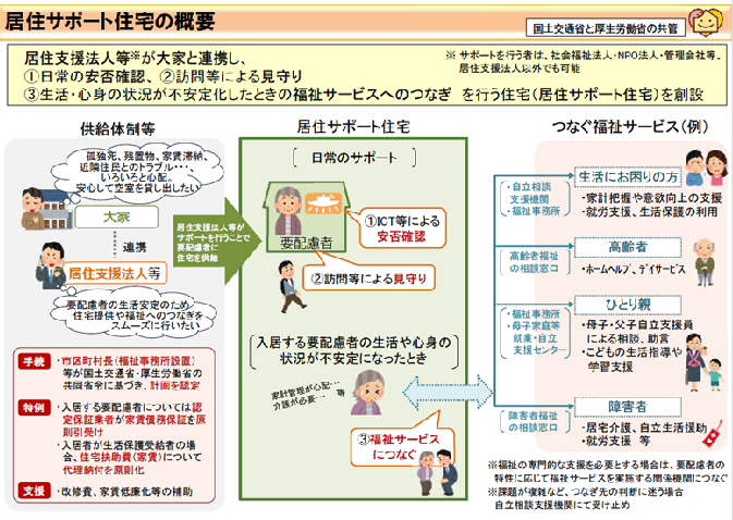 概要