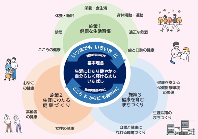 施策体系