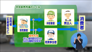 しくみ